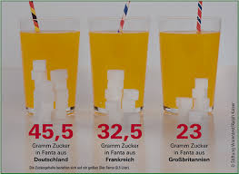 Die ältesten zuckerrohrfunde sind über 10.000 jahre alt: Zuckergehalt In Softdrinks Von Land Zu Land Unterschiedlich