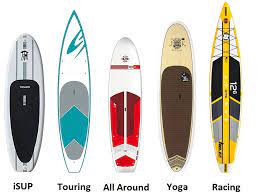 Maybe you would like to learn more about one of these? The 7 Best Beginner Paddle Boards 2021 Reviews Outside Pursuits
