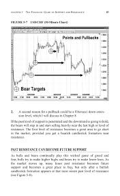 10 Essentials Of Forex Trading Pages 101 150 Text