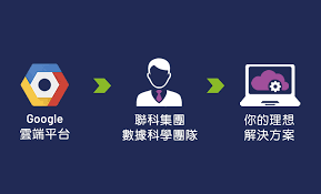 通過Google雲端平台進行創新| 聯科集團