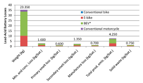 Work at anderson pest solutions? Sustainability Free Full Text Are Personal Electric Vehicles Sustainable A Hybrid E Bike Case Study Html