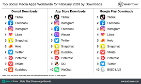 We did not find results for: Top Social Media Apps Worldwide For February 2020 By Downloads