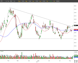 Market Vectors Gold Miners Etf Gdx Is Ready To Rock