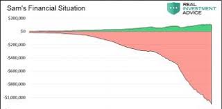 U S Sovereign Debt Archives See It Market