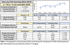 Utiliza luz infrarroja para detectar venas subcutáneas y ofrece una visualización en. Abstract 2020 Catheterization And Cardiovascular Interventions Wiley Online Library