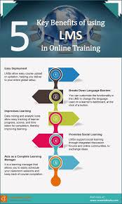 5 Key Benefits That Lmss Offer To Online Training Infographic Online Training Learning Poster Online Teaching