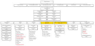 Pinnacle Financial Partners Inc Form 425