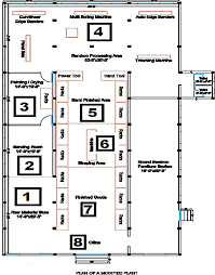 The basic objective of layout is to ensure a smooth flow of work, material, and information through a system. A Plant Layout Design For A Bamboo Furniture Industry Semantic Scholar