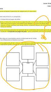 Esta es una herramienta visual común que ayuda a planificar el trabajo de una investigación o cómo se llevará a cabo una tarea creativa para. Organizador Grafico De Un Juego De Patio Un Manual De Juegos De Patio Para Los Mas Pequenos Artes Sexto De Primaria Nte Mx Recursos Educativos En Linea Conductismo Tradicional Modelo