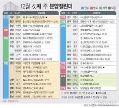 고양장항제일풍경채' 등 전국 6976가구 분양[분양캘린더]