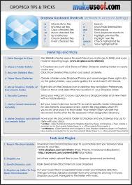 Pin On Cheat Lists From Makeuseof