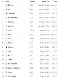 To say bitcoin had a wild 2017 would be an understatement. How The Market Looked On 31st December 2017 Cryptocurrency