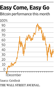 Goldman sachs and wall street are ready to dive into the crypto space. Who Regulates Bitcoin Trading No U S Agency Has Jurisdiction Wsj