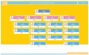 40 organizational chart templates word excel powerpoint