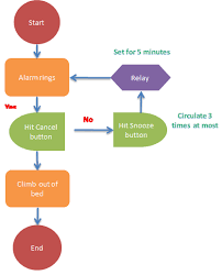 how to create flowchart in excel