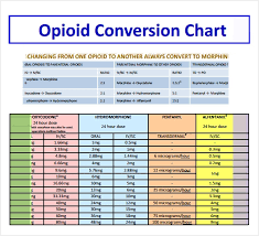 Sample Opioid Conversion Chart 6 Free Documents In Pdf
