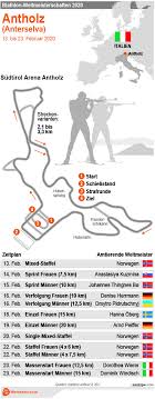 Damit endet die biathlon wm 2020 in antholz. Biathlon Wm 2020 Programm Von Heute Mit Den Antholz Favoriten