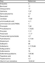 Silvadene is not expected to harm an unborn baby. Medications And Glucose 6 Phosphate Dehydrogenase Deficiency Springerlink