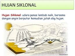 Maybe you would like to learn more about one of these? Jenis Jenis Hujan Beserta Penjelasannya Lengkap