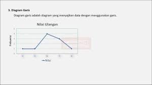 Cara mudah menyelesaikan soal modus dan median pada diagram batang median modus data berkelompok statistika matematika kelas 11 soal matematika un. Matematika Mudah Cara Skaci Penyajian Data Dalam Diagram Garis Youtube