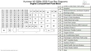 Fuse box chart what fuse goes where peachparts mercedes benz forum. Diagram Rendezvous Fuse Diagrams Full Version Hd Quality Fuse Diagrams Curcuitdiagrams Veritaperaldro It