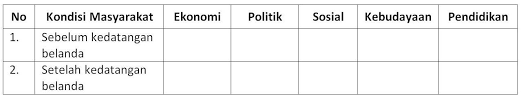 ¡sin anuncios molestos, sin límites de descarga. Kolonialisme Eropah Pdf Peta Konsep Kedatangan Bangsa Eropa Ke Indonesia Orion Kolonialisme Adalah Bidan Yang Membantu Kelahiran