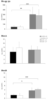 Gene Expression And Activity Of Cartilage Degrading Glycosidases In Human Rheumatoid Arthritis And Osteoarthritis Synovial Fibroblasts Springerlink
