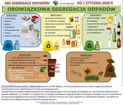 Zmiany W Gminnym Systemie Gospodarowania Zarzad Uslug Komunalnych W Stargardzie