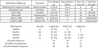 Ball Python Morph Chart Breeding Google Search Ball