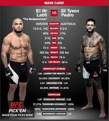 First of all i want to thank my family, friends, team and all the people that supported me, thank you! Can T Wait To See Ilir Latifi Ilirlatifi Taking On Tyson Pedro Tyson Pedro At Ufc215 Pedro S Looking For His Seventh Win In A Row But Can Latifi Stop Him