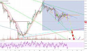 Page 7 Eth Eur Ethereum Euro Price Chart Tradingview