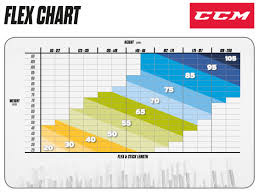 Ccm Stick Flex Chart Bedowntowndaytona Com