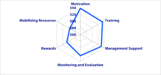 The Impact Of Management By Objectives Mbo On