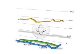 How To Find Apples Numbers Power Spreadsheet Features