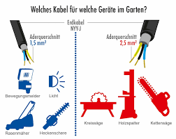 Verteilerkasten oder schlicht verteiler genannt wird. Elektroanschlusse Fur Grundstuck Terrasse Und Garten