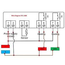 110vac is common in north america, and 220 v ac is common in europe and the. Amazon Com Elitech Stc 1000 Temperature Controller Origin Digital 110v Centigrade Thermostat 2 Relays Home Improvement
