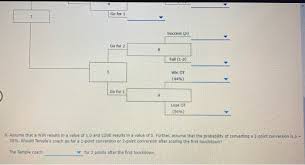 After the ball is kicked, it must not touch the ground or any player of the offensive team before it passes through the goal. In American Football Touchdowns Are Worth 6 Points Chegg Com