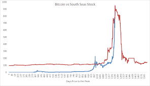 Bitcoin Mania Hitting 10 000 Elliott Wave 5 0