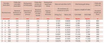 Cxv Swa Axv Swa 3 Cores 6 10 12 Kv Thiphacable