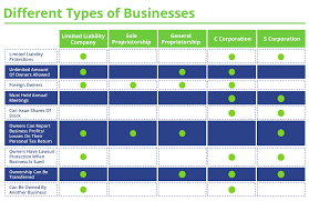 1 how much does it cost to start an online business? How To Form A Llc Step By Step Guide Community Tax