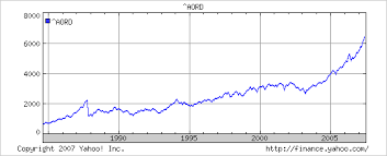 Australian Share Market History Mining Dvd