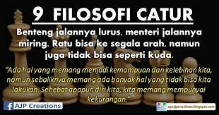 Gambar kata kata, gambar lucu, meme lucu, gif lucu, logo, png. Filosofi Catur Tentang Kehidupan Ajp Creations