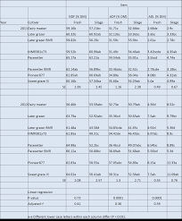 self study how can i explain these linear regression