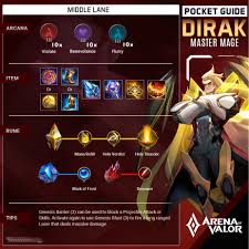 (i dont mean overall mastery level rewards) thanks in advance, peace! Arenaofvalor On Twitter As Leader Of The Magister S Council Dirak Draws Power From The Primal Power Of The World His Unique Abilities Will Absolutely Overwhelm His Opponents With Long Range And Aoe
