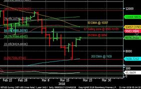 Fibocryptocall For 3 21 18 Investitute