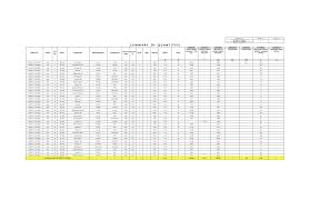 S U M M A R Y O F Q U A N T I T I E S