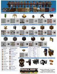All minecraft 1.16 item ids. I Had Trouble Remembering All The New Block Recipes So I Made This Printable Crafting Guide To 1 14 I Hope Some Of You Can Find Is Helpful As Well Minecraft