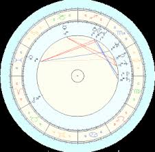Prince William Horoscope Chart Systems Dr Shepherd Simpson
