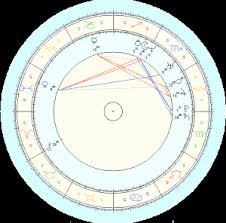 Prince William Horoscope Chart Systems Dr Shepherd Simpson