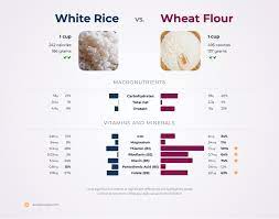 Opt for enriched rice or couscous because they'll contain more nutrients than the unenriched versions. Is Wheat Better Than White Rice